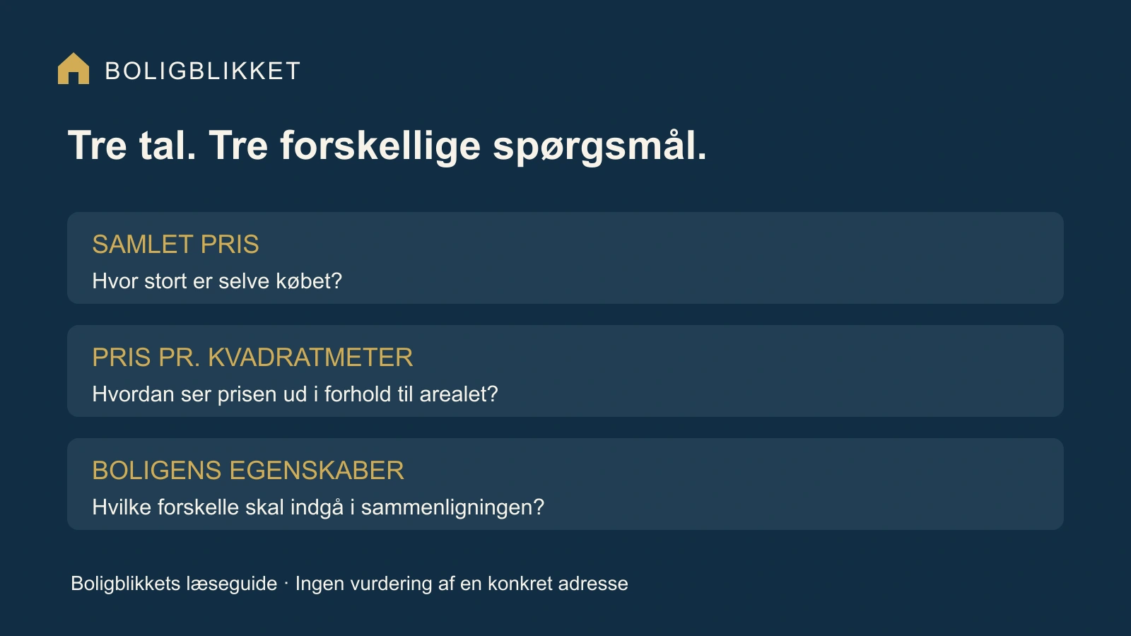 Tre forskellige spørgsmål: Samlet pris viser købets størrelse. Pris pr. kvadratmeter hjælper sammenligningen. Boligens egenskaber forklarer forskellene.